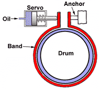 Transmission Bands