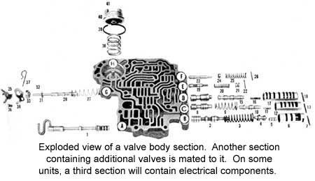 Transmission Valve Body Section